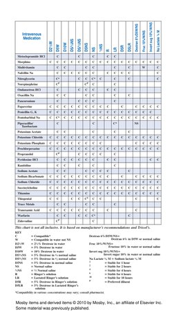 Iv Incompatibility Chart IV Medication Solution Compatibility Chart For Nurses | PDF | Saline ...