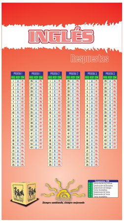 Simulacros y Resultados ICFES 2023 | PDF