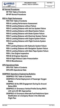 A320
QUICK REFERENCE HANDBOOK
PRELIMINARY PAGES
OVERALL TABLE OF CONTENTS
PLP-TOC.2
12-Jun-18
A320 QRH
PLP-TOC-2
NP Normal Pr