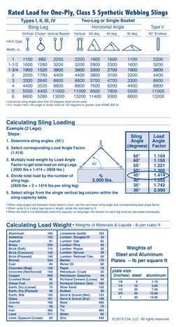 Rigging Equipment Capacity Charts | PDF