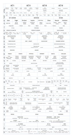 ACT I
ACT II
ACT III
ACT IV
CHRIS VOGLER
HERO 'S JOURNEY
Ordinary Call to
World Adventure
Refusal of
The Call
Meeting the
Men