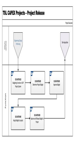 CAPEX Approval Process Overview | PDF | Engineering Design Process ...