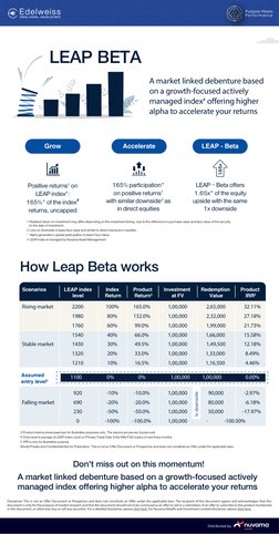 LEAP BETA
Don't miss out on this momentum! 
A market linked debenture based on a growth-focused actively 
managed index offer