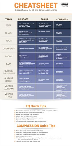 Mixing and Mastering Cheat Sheet | PDF | Equalization (Audio) | Sound ...