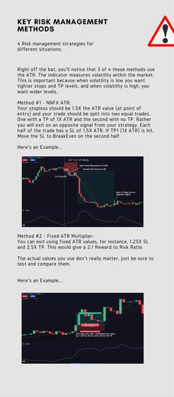 Right off the bat, you'll notice that 3 of 4 these methods use
the ATR. The indicator measures volatility within the market.