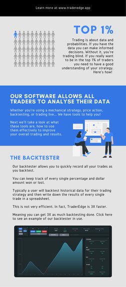 TOP 1%
Trading is about data and
probabilities. If you have the
data you can make informed
decisions. Without it, you're
trad