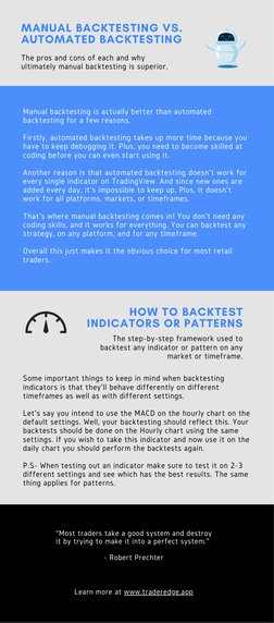 The pros and cons of each and why
ultimately manual backtesting is superior. 
MANUAL BACKTESTING VS.
AUTOMATED BACKTESTING
Ma