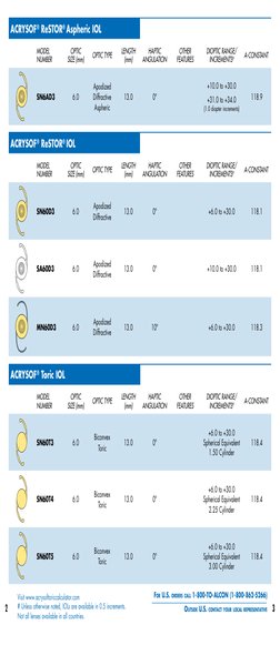 Alcon Acrysof Iol Product Catalog | PDF | Visual System | Optics