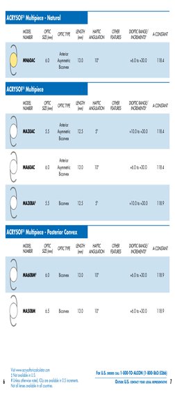 Alcon Acrysof Iol Product Catalog | PDF | Visual System | Optics