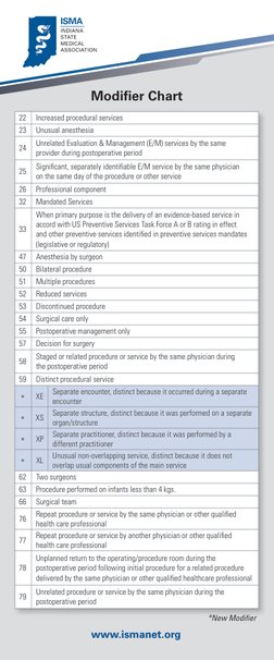 Modifier Coding and Descriptions Chart | PDF | Health Care | Surgery