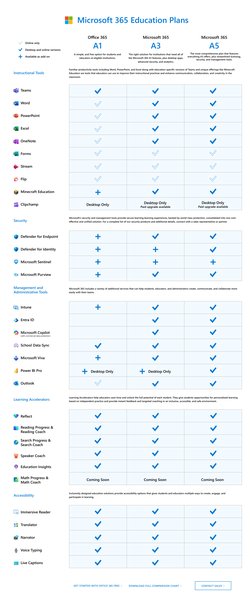 Microsoft 365 Education Plans Overview | PDF | Microsoft Windows ...