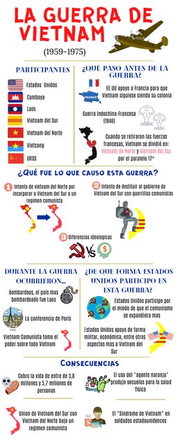 (1959-1975)
LA GUERRA DE  
 VIETNAM
¿Qué fue lo que causo esta guerra?
¿de que forma estados
unidos participo en
esta guerra?