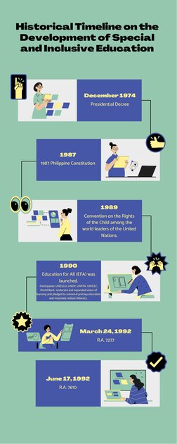 Timeline of Inclusive Education in the Philippines | PDF | Social Science