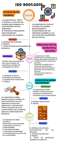 Infografía ISO 9001 Trazabilidad de Un Producto | PDF