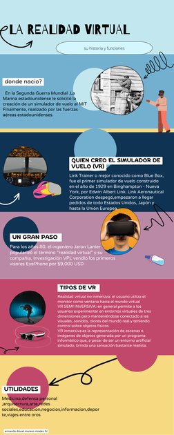 su historia y funciones
LA REALIDAD VIRTUAL 
donde nacio?
  En la Segunda Guerra Mundial .La
Marina estadounidense le solicit
