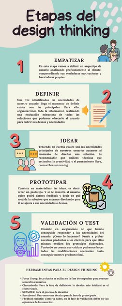 EMPATIZAR
En esta etapa vamos a definir un arquetipo de
usuario analizando profundamente al cliente,
comprendiendo sus verdad