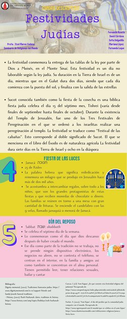 DÍA DEL REPOSO
 Sabbat  שבת: shabbath 
Se celebra el séptimo día de la semana.
Lo conmemoran como el día que dios descanso
de