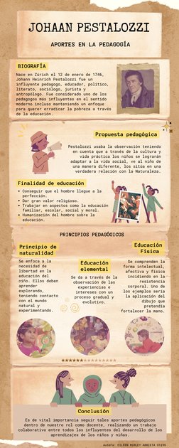 JOHAAN PESTALOZZI
APORTES EN LA PEDAGOGÍA
BIOGRAFÍA
Nace en Zúrich el 12 de enero de 1746,
Johann Heinrich Pestalozzi fue un