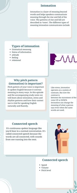 Importance of Intonation in English | PDF | Stress (Linguistics) | Speech