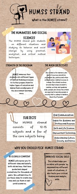 Humss Strand Vector Understanding the HUMSS Strand | PDF | Cognition | Learning