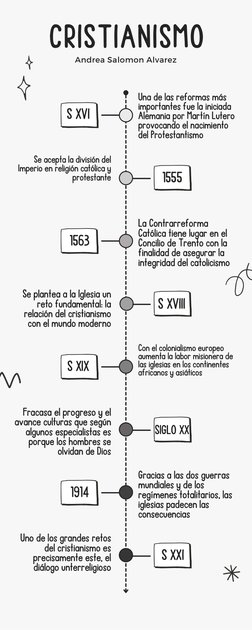 S XVI
1563
1555
S XVIII
Una de las reformas más
importantes fue la iniciada
Alemania por Martín Lutero
provocando el nacimien