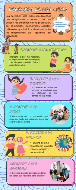 Derechos de los niños
Derechos de los niños
Los derechos  del  niños son derechos
que adquirimos al nacer , lo que
buscan los