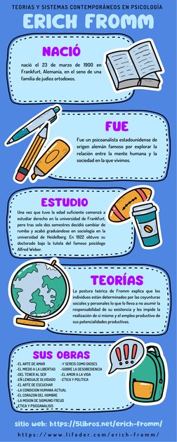 TEORIAS Y SISTEMAS CONTEMPORÁNEOS EN PSICOLOGÍA
ERICH FROMM
NACIÓ
nació el 23 de marzo de 1900 en
Frankfurt, Alemania, en el