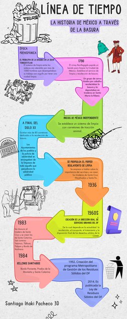 Línea del tiempo de la basura en México | PDF | Residuos | Economía y ...