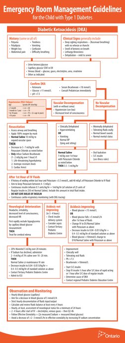 Emergency Room Management Guidelines
for the Child with Type 1 Diabetes
• Urine ketones/glucose
• Capillary glucose STAT in E