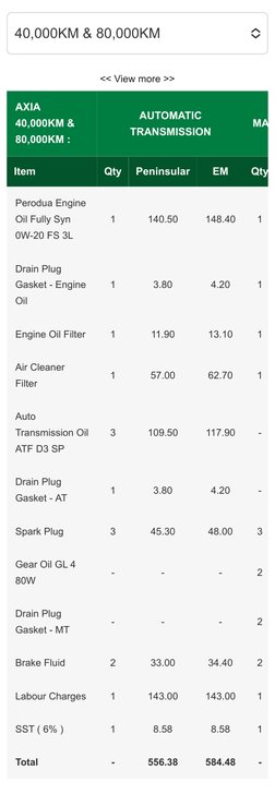 Service Maintenance Perodua - After Sales | PDF | Car | Private Transport