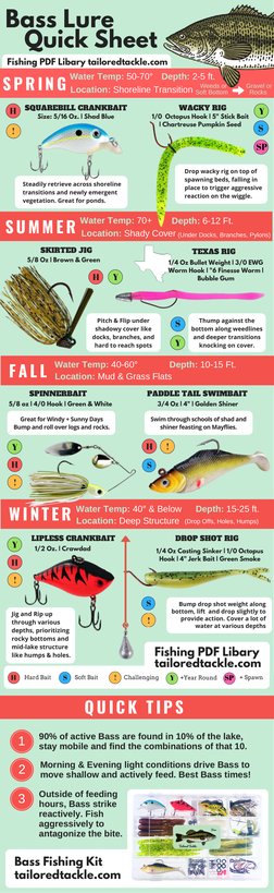 dissolving fish hooks Do Hooks Dissolve Under Water? - Fishing Rods, Reels, Line, and Knots