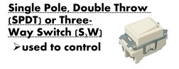 Single Pole, Double Throw 
(SPDT) or Three-
Way Switch (S3W)
used to control
